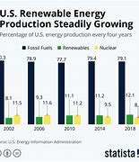 Image result for Energy Market Share