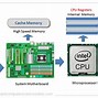Image result for Computer Memory Size Chart