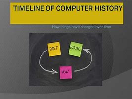 Image result for Computer Timeline