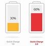 Image result for Activate 2 Charging Up Summary