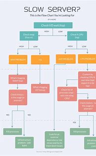 Image result for Flow Chart of R2R