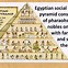Image result for The Modern Day Class Pyramid