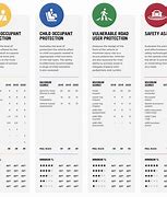 Image result for Safety Rating Chart