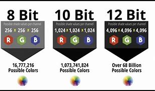 Image result for What Is Bit Depth Images