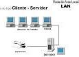 Image result for Types of Local Area Network