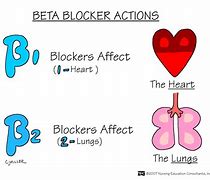 Image result for Beta Blocker Conversion Chart