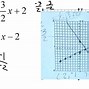 Image result for X 2 Math Graph