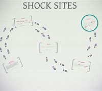 Image result for Shock Site