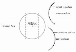 Image result for Facing Mirrors Reflection