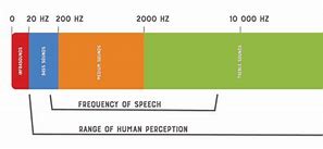 Image result for Sound Light and Frequency Diagram