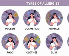 Image result for Allergy Types