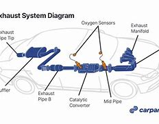 Image result for Exhaust Pipe Parts