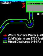 Image result for Ocean Thermal Energy Conversion GIF