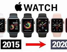 Image result for Apple Watch Release