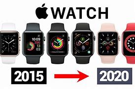 Image result for Apple Watch Design Graph