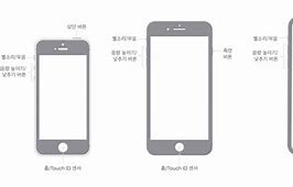 Image result for iPhone 1 Top and Bottom View