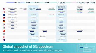 Image result for LTE Bands for T-Mobile