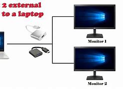 Image result for Monitor Connect to PC
