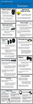 Image result for macro photo cheat sheets