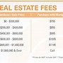 Image result for Real Estate Transaction Fee