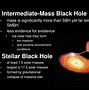 Image result for Black Hole Information Paradox