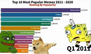 Image result for Top Trending Memes Today