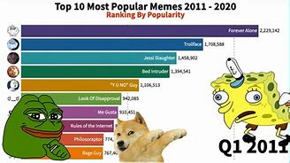 Image result for All of the Memes in the World Combined in the One