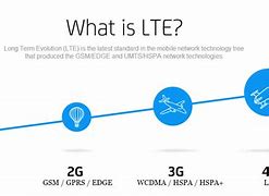 Image result for What Is LTE Connectivity