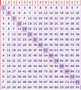 Image result for Number Blocks Hexadecimal