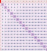 Image result for Hexadecimal Character Chart