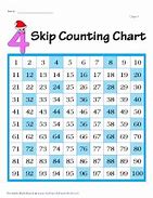 Image result for Skip Counting by 4S Chart