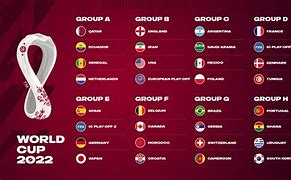 Image result for World Cup 2022 Top 4