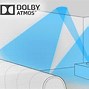 Image result for Dolby Atmos GIF