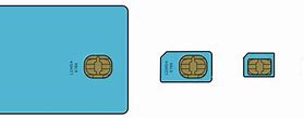 Image result for How to Put in Sim Card