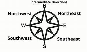 Image result for Cardinal Direction