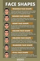 Image result for Face Shape Chart