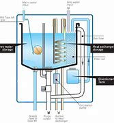 Image result for Energy-Recovery Exemple
