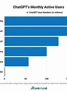 Image result for Messaging Service Monthly Active User Country Wise