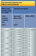 Image result for Fuse Wire Size Chart