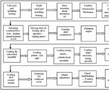 Image result for Engine Manufacturing Process