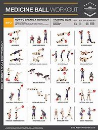 Image result for Medicine Ball Workout Chart