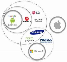 Image result for TCL Android Phone