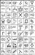 Image result for British Hobo Symbols