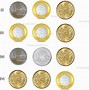 Image result for Different Currency Notes