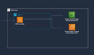 Image result for Windows OS Architecture Diagram