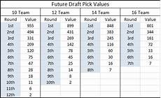 Dynasty Rookie Trade Value Chart Dynasty League Football