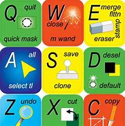 Image result for Piano Key Notes Chart Stickers