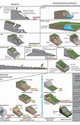 Image result for Mass Wasting Imaghes