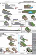 Image result for Mass Wasting Geology