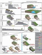 Image result for Six Types of Mass Wasting